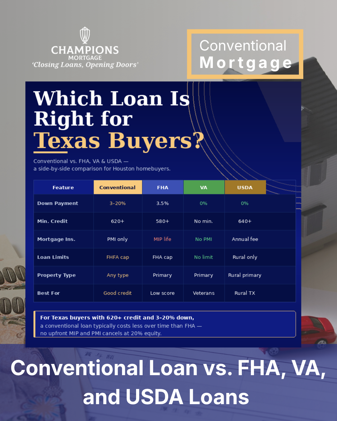 Conventional loan vs FHA, VA, and USDA loans comparison chart for Texas homebuyers showing rates, credit score, and down payment differences